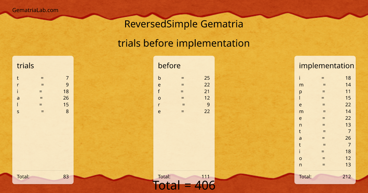 trials before implementation in reversedSimple Gematria